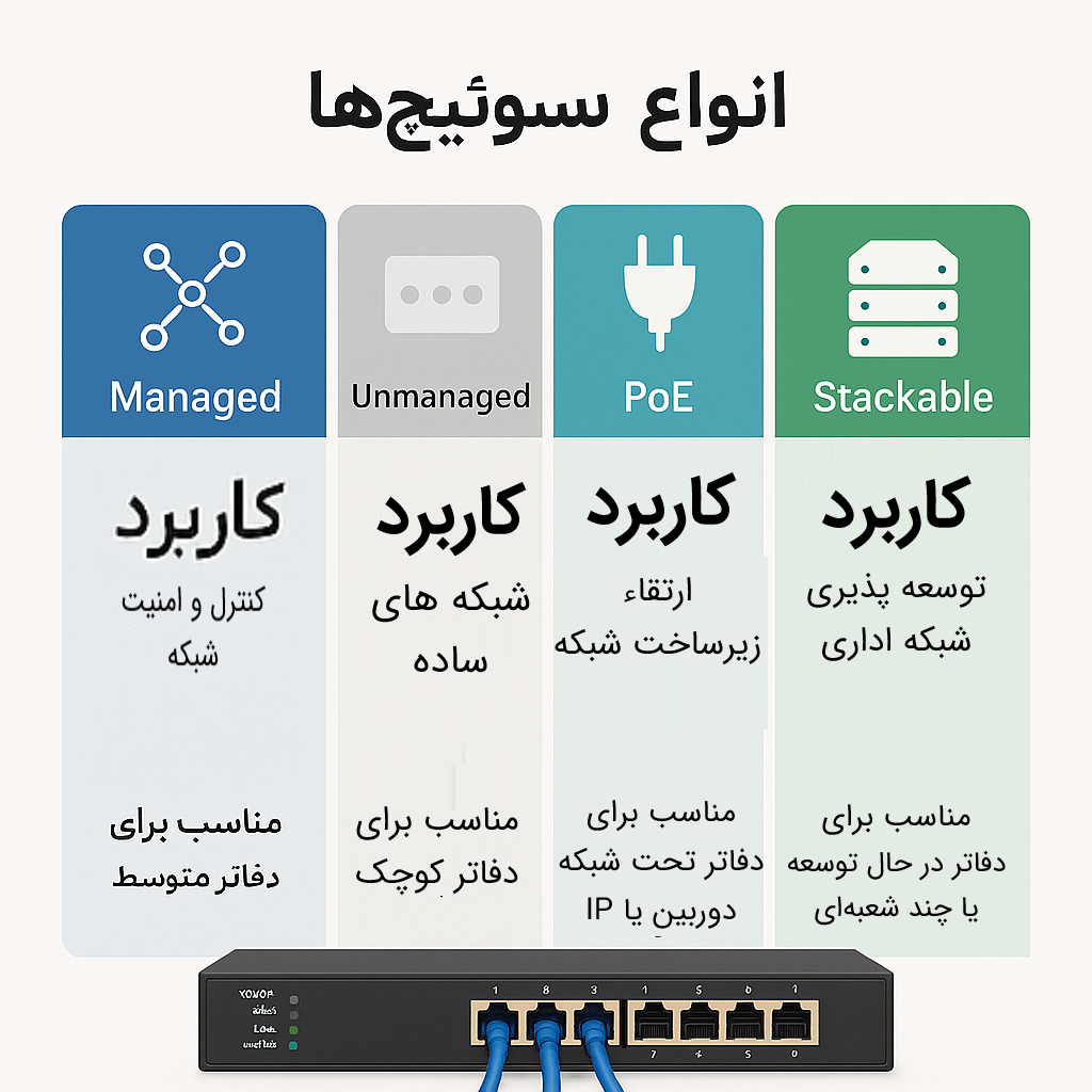 سوئیچ شبکه اداری