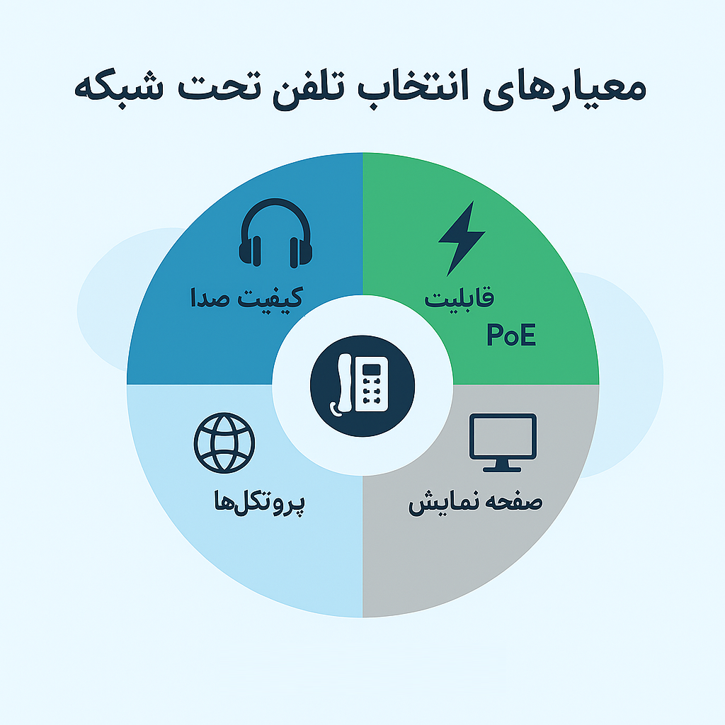 تلفن تحت شبکه اداری