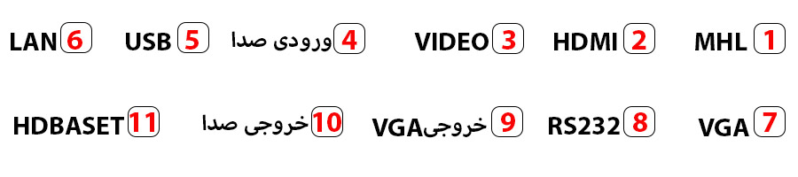 درگاه های ورودی و خروجی اپسون 2165