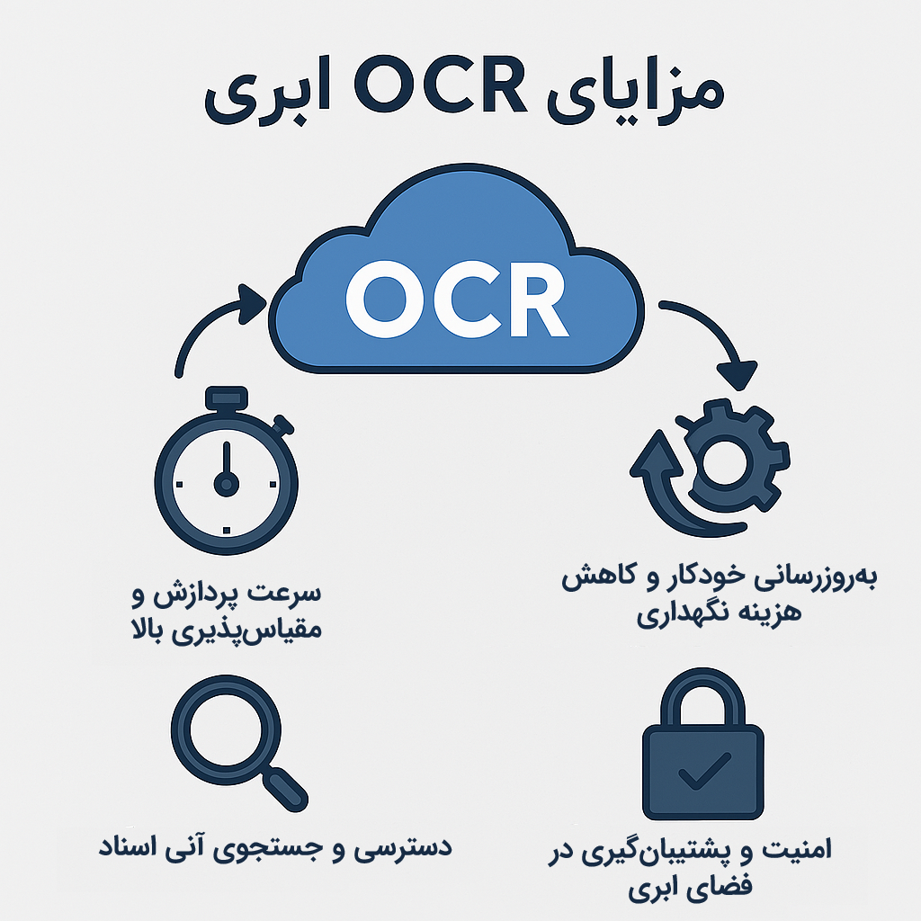 مزایای OCR ابری
