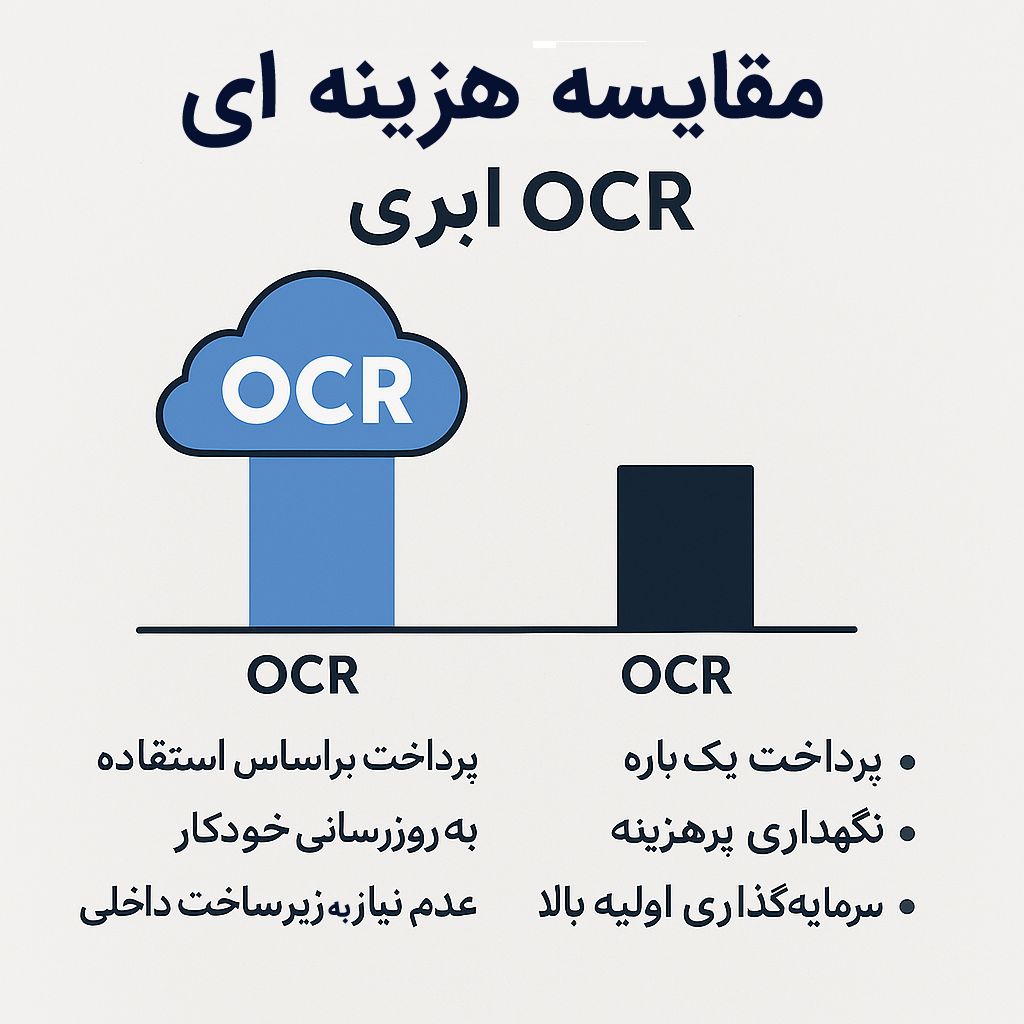 نمودار مقایسهای OCR ابری و OCR محلی