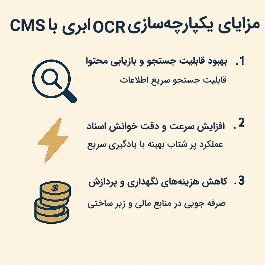 مزایای یکپارچهسازی OCR ابری با CMS