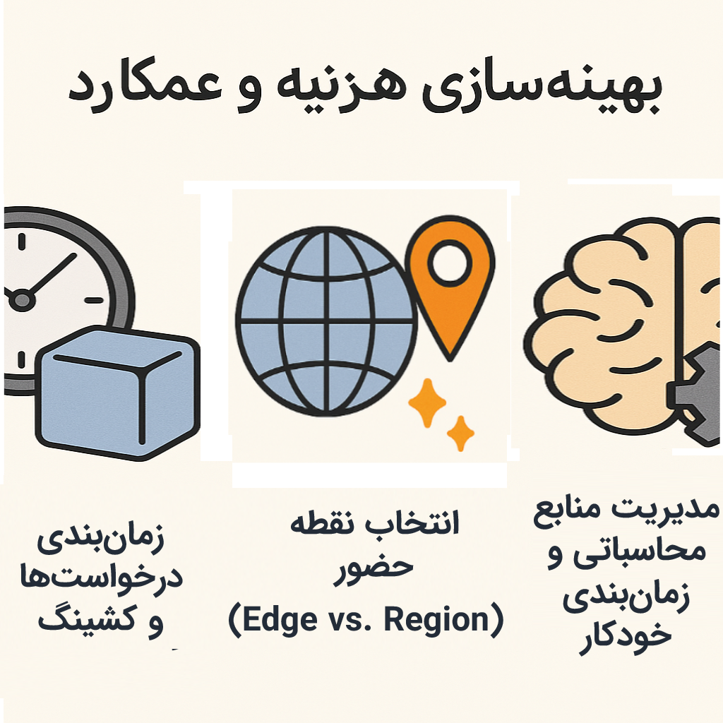 OCR ابری چندزبانه