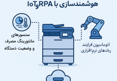 هوشمندسازی ماشین‌های اداری