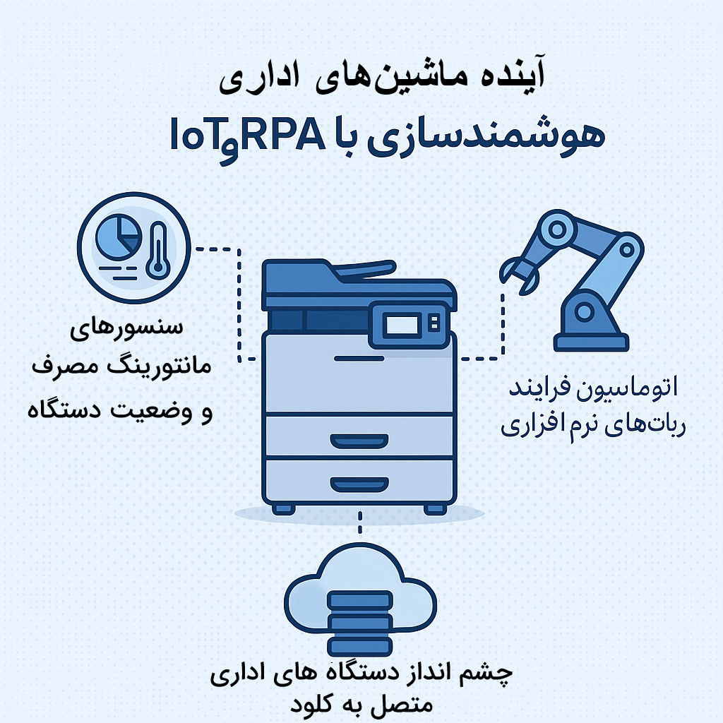 هوشمندسازی ماشین‌های اداری