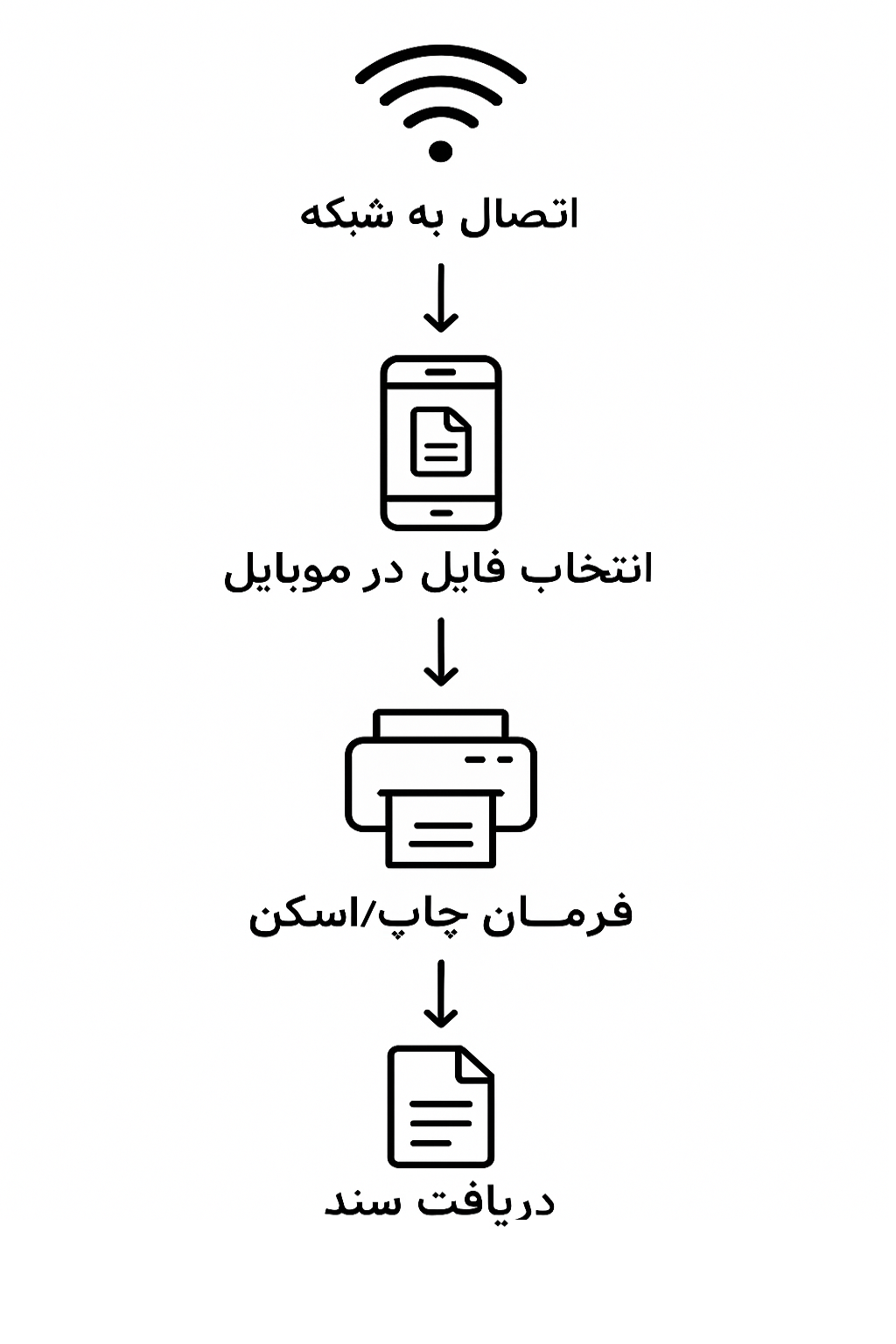 چاپ و اسکن موبایلی